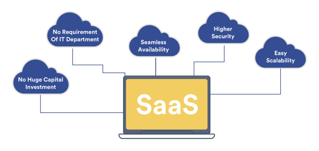 https://swiler.me/wp-content/uploads/2023/08/SaaS-Solutions-for-Private-Equity-Investors-1024x485.png