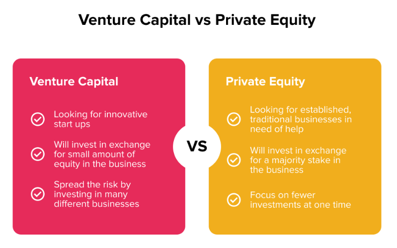 Difference Between Private Equity and Venture Capital Explained ...